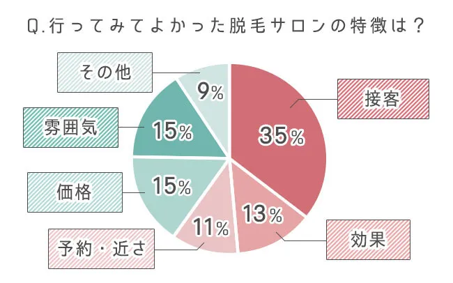 データ1