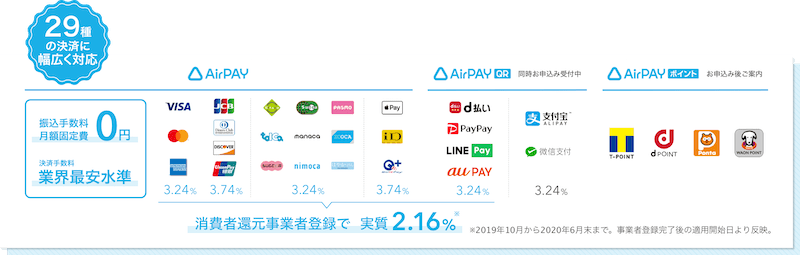 airpay4